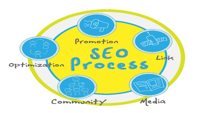 What to Know About a Columbus SEO Firm?