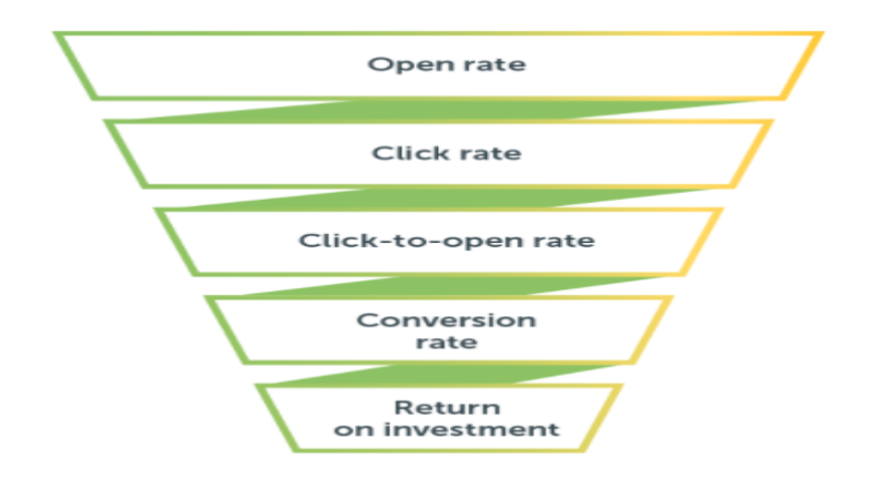 Opening Possibilities of Email Marketing for Cannabis Brands