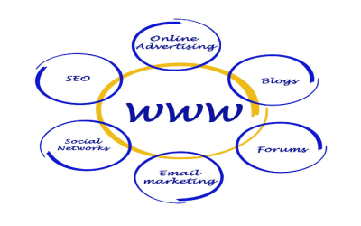 Unlock Local Business Growth With Search Engine Optimisation Companies Arvada Co Expertise